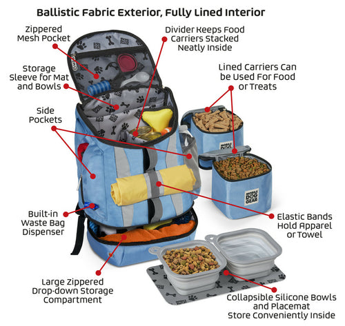 Dog Travel Backpack Bag with 2 Lined Food Carriers and 2 Collapsible Dog Bowls